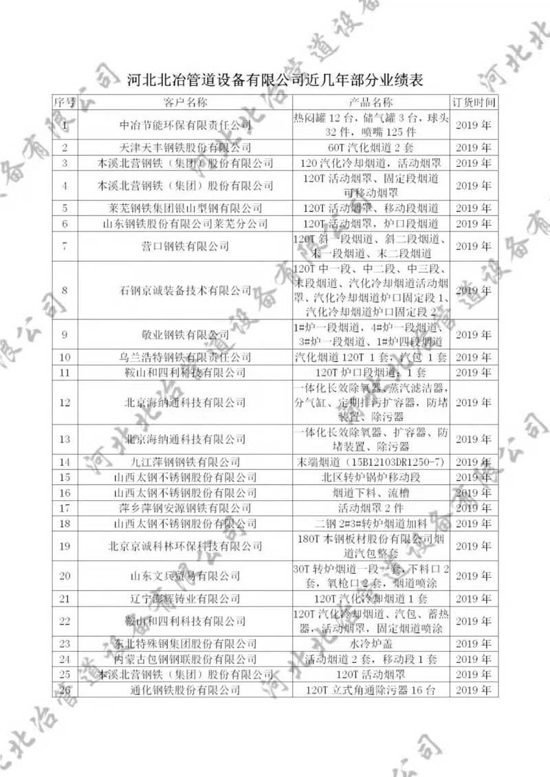 好色先生APP最新官网下载業績1