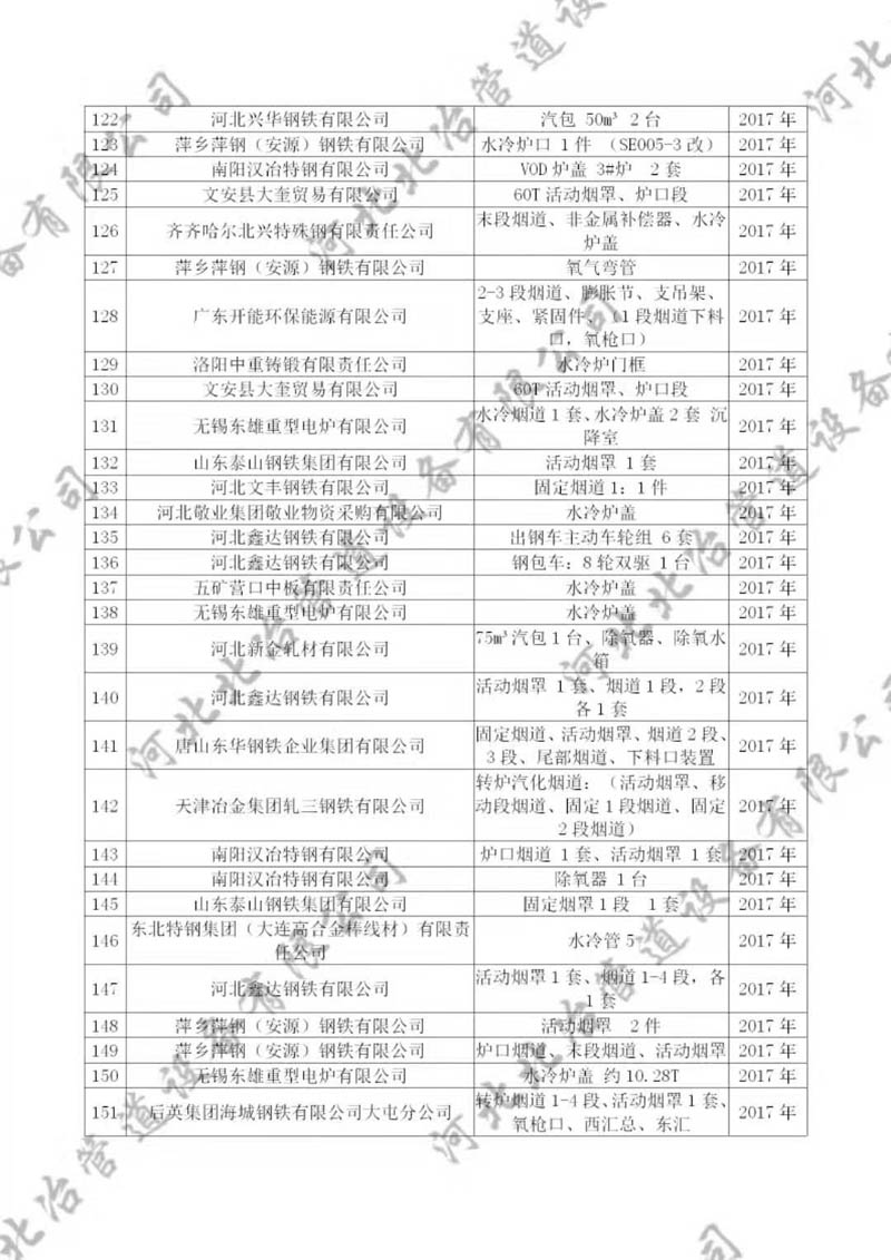 好色先生APP最新官网下载業績5