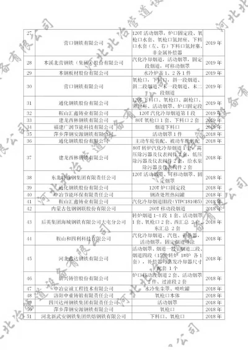 好色先生APP最新官网下载業績2